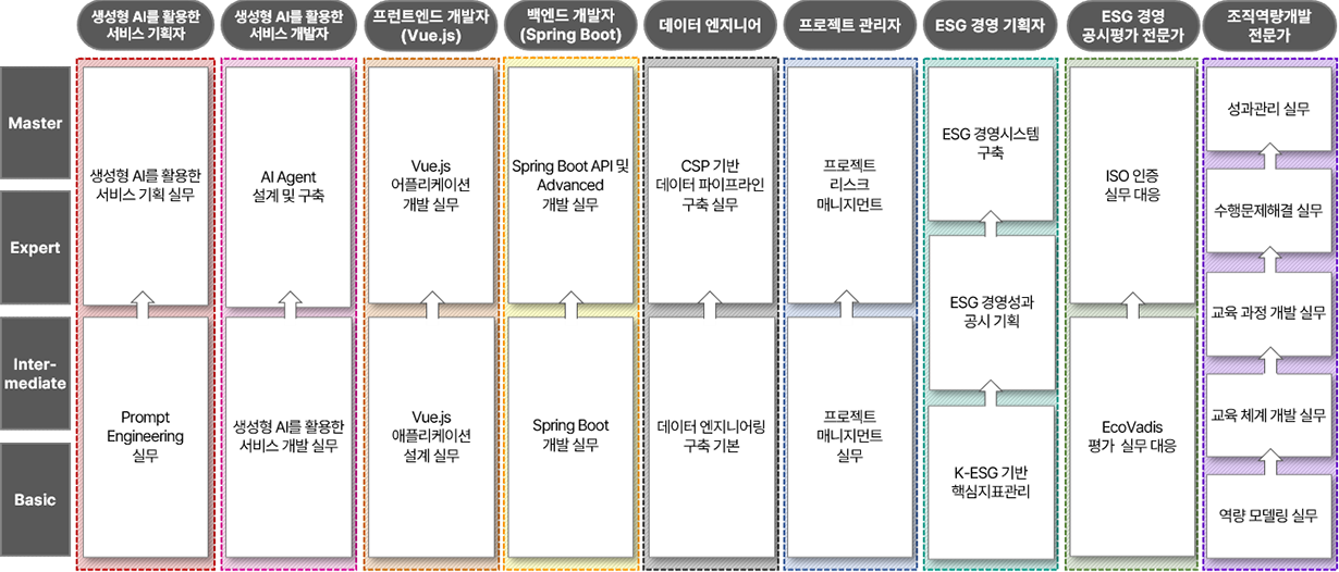 교육체계도