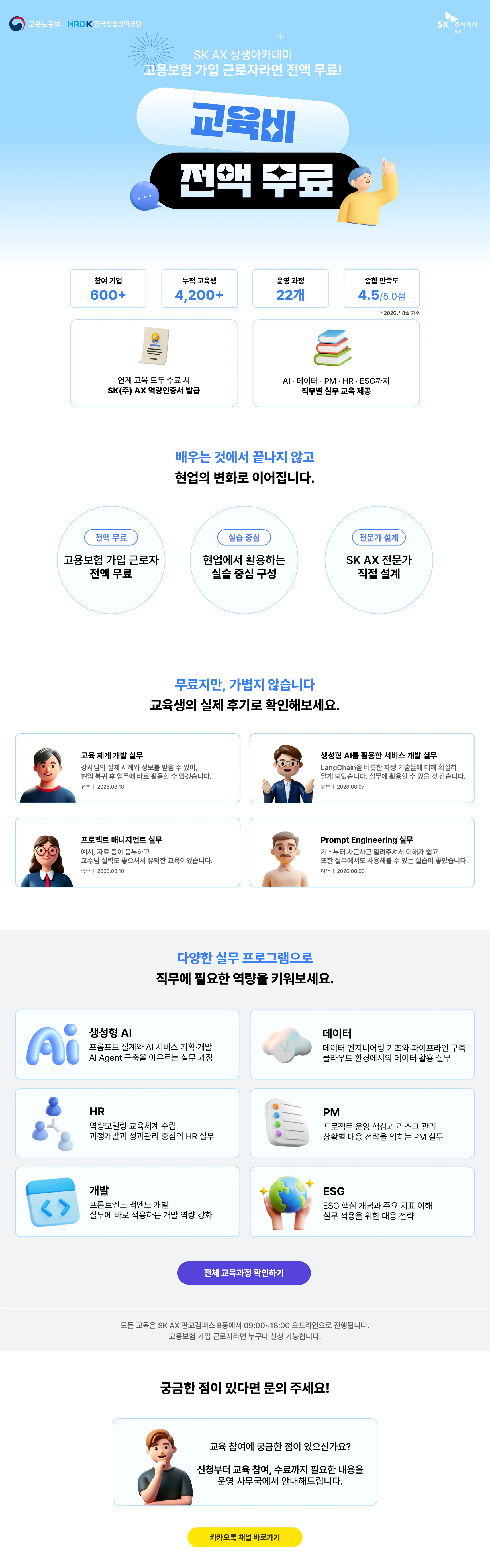SK AX 상생아카데미 프로그램 소개. 고용보험 가입 근로자라면 교육비 전액 무료. 참여 기업 600개 이상, 누적 교육생 4,200명 이상, 운영 과정 22개, 종합 만족도 5.0점 만점에 4.5점(2026년 8월 기준). 연계 교육 모두 수료 시 SK(주) AX 역량인증서를 발급하며 AI·데이터·PM·HR·ESG까지 직무별 실무 교육을 제공합니다. 생성형 AI, 데이터, HR, PM, 개발, ESG 실무 프로그램을 운영하고 모든 교육은 SK AX 판교캠퍼스 B동에서 09:00~18:00 오프라인으로 진행됩니다.
